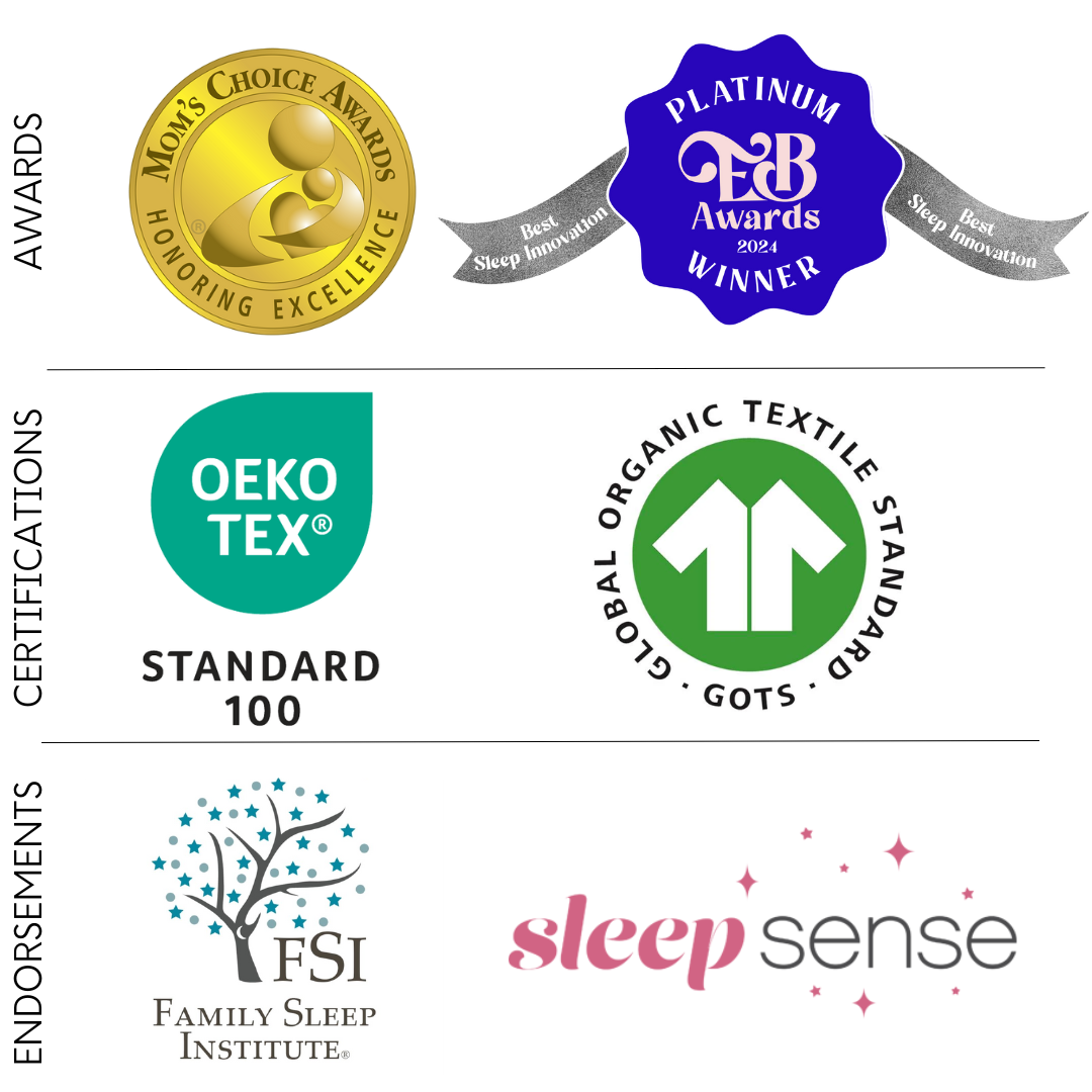 A graphic with three sections: Awards, Certifications, and Endorsements, each featuring logos including Mom’s Choice Awards, Platinum CB Awards, OEKO-TEX, GOTS, Family Sleep Institute, and Sleep Sense.