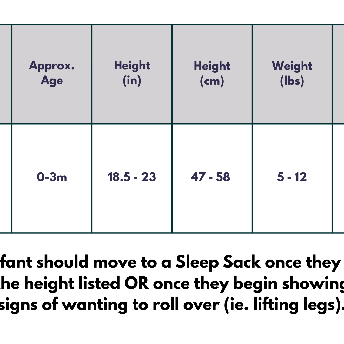 Swaddle size chart with dimensions and weight ranges for infants.