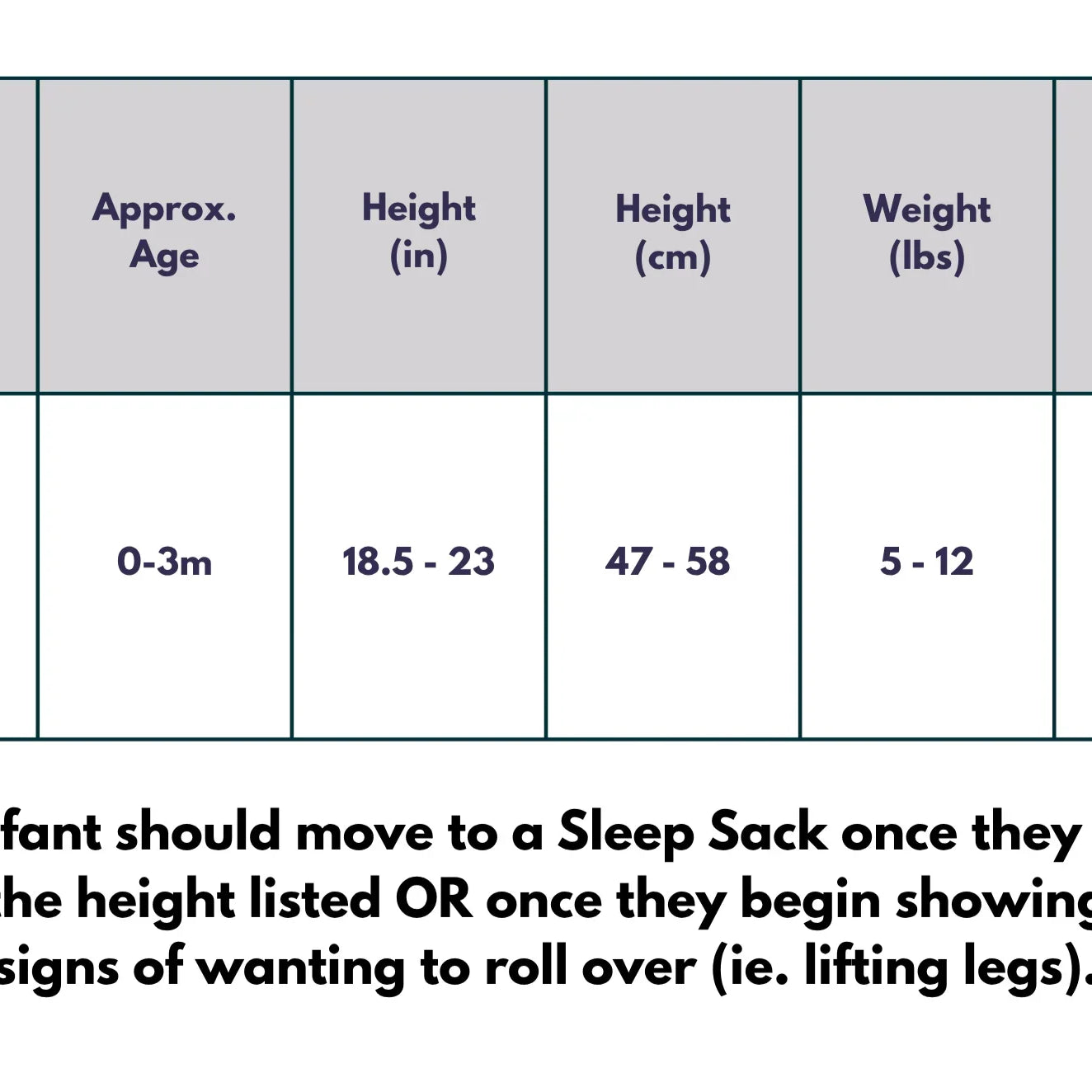 Swaddle size chart with dimensions and weight ranges for infants.