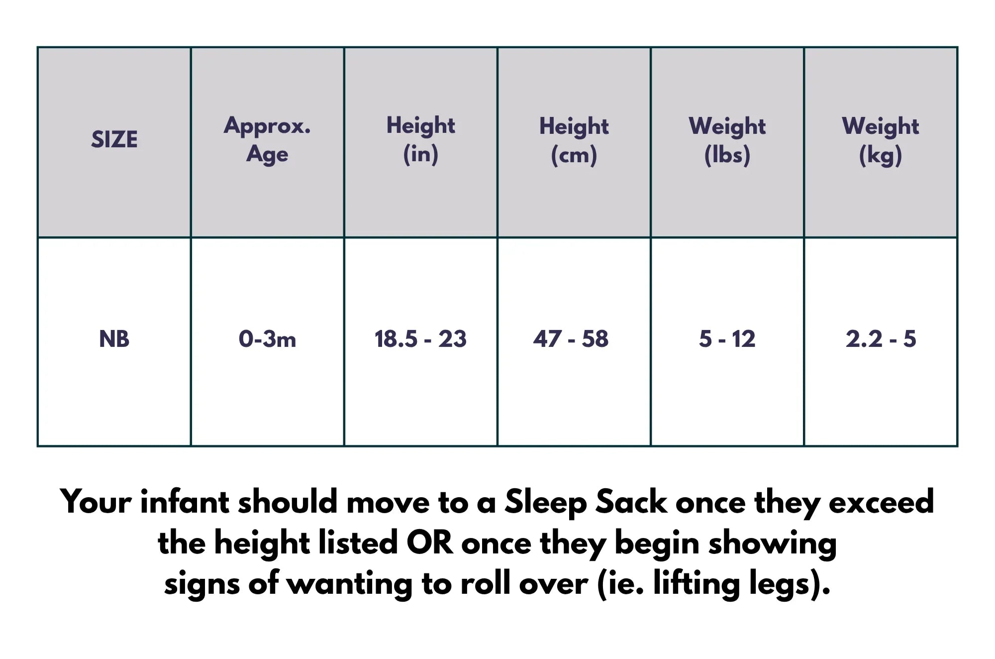 Swaddle size chart with dimensions and weight ranges for infants.