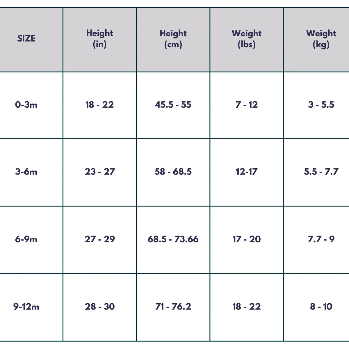 The Super Sleeper 3 PJ Pack includes a baby clothing size chart (0-3m, 3-6m, 6-9m, 9-12m) with height and weight ranges in inches/cm and lbs/kg—making it easy to pick comfy sleepwear for your little one’s best rest.