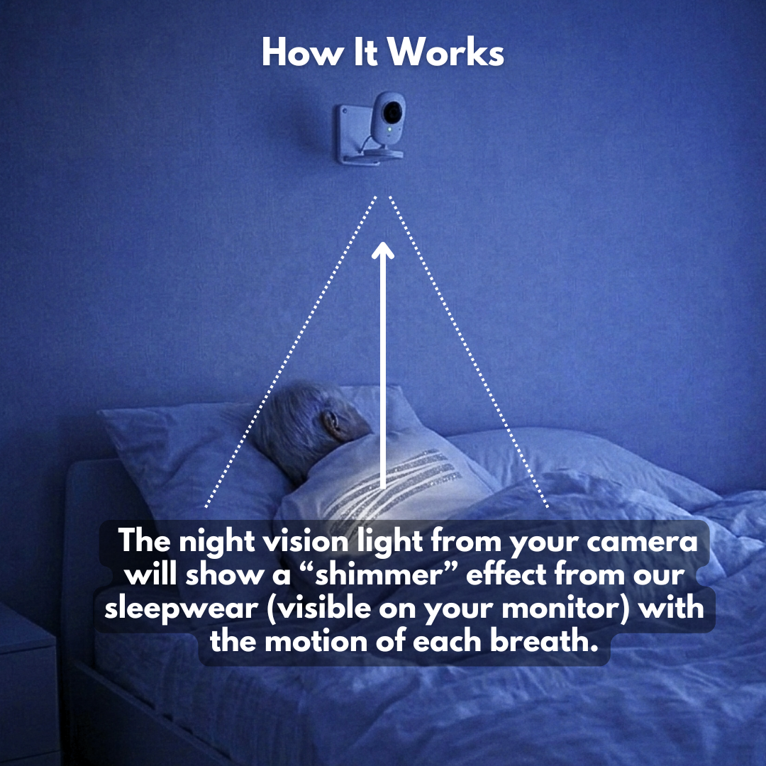 Diagram showing how a night vision light from a camera detects motion and breath movement in sleepwear.