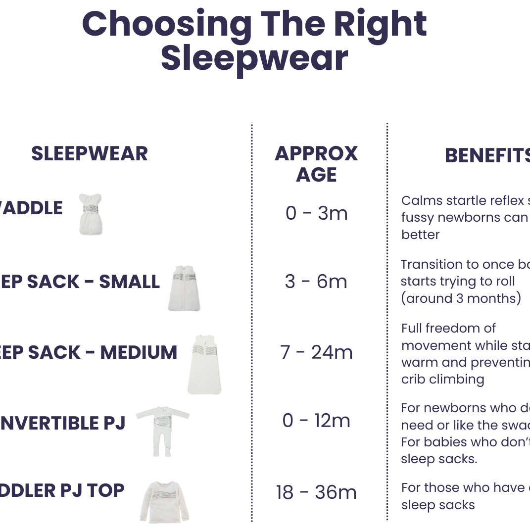 Chart detailing sleepwear options for babies with age ranges and benefits.