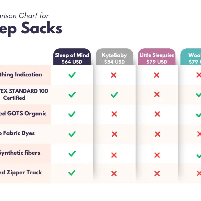 Breathing Reassurance Baby Sleep Sack Sleep of Mind