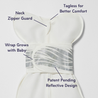 A white baby swaddle with labeled features: neck zipper guard, tagless collar for comfort, adjustable wrap, and a patent-pending reflective design on the wrap.
