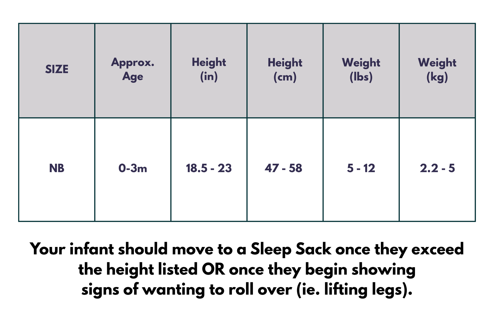 Swaddle size chart with dimensions and weight ranges for infants.