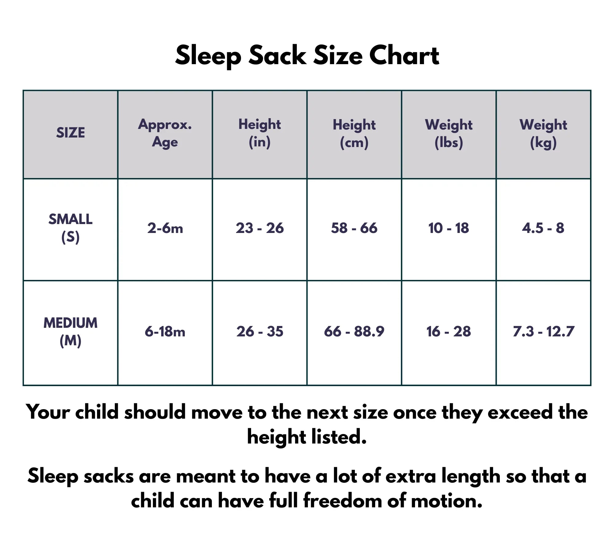 The Early Stages Pack | Swaddle + Sleep Sack size chart compares small and medium sizes by age, height (in/inches & cm), and weight (lb/kg), and includes guidance on sizing up and intended fit for safe baby sleepwear.