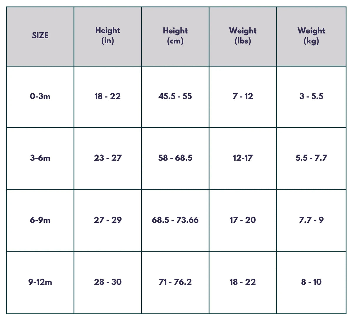 The Super Sleeper 3 PJ Pack includes a baby clothing size chart (0-3m, 3-6m, 6-9m, 9-12m) with height and weight ranges in inches/cm and lbs/kg—making it easy to pick comfy sleepwear for your little one’s best rest.