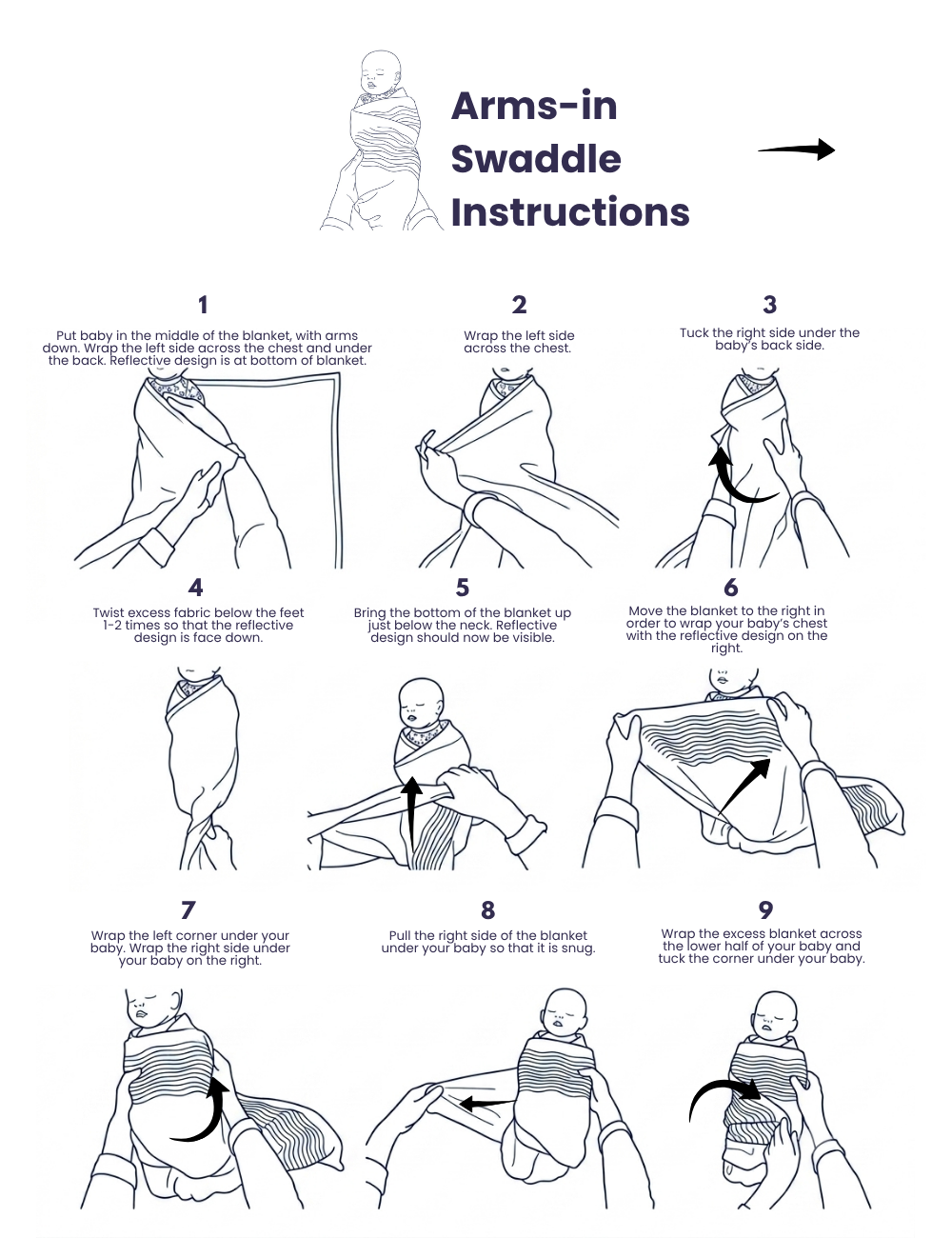 Step-by-step diagram of arms-in swaddle technique with text instructions.