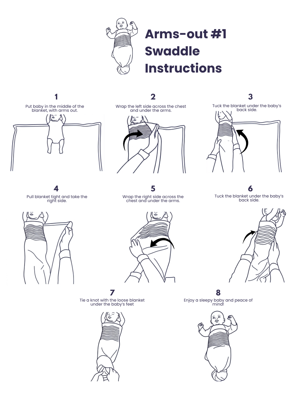 Step-by-step illustration of swaddling a baby with text instructions.